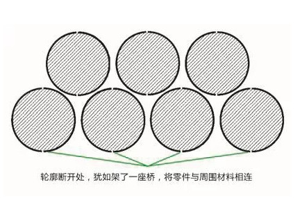 烟台激光切割工艺